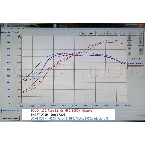 MP4-12C & 650S PURE900 Upgrade Turbos