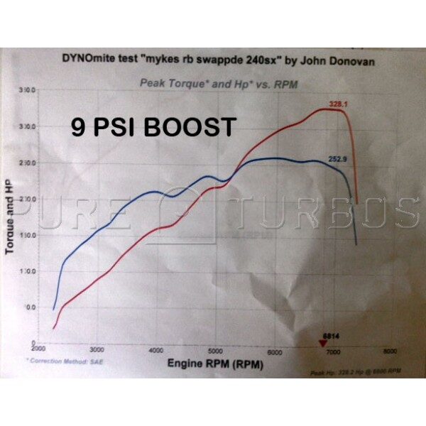 NISSAN RB25DET & RB20DET BILLET UPGRADE TURBO